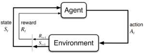 Overused diagram of an agent and environment interaction