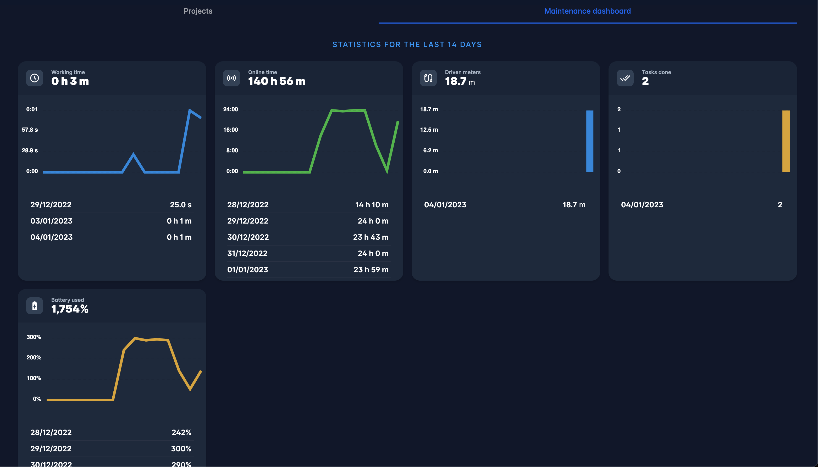 Karelics Cloud, robot fleet management app UI.