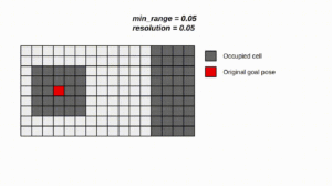 min_range_5cm