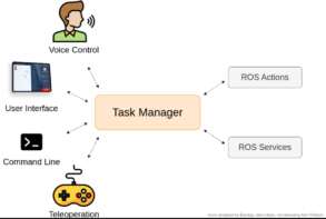 Task Manager ROS 2 package,